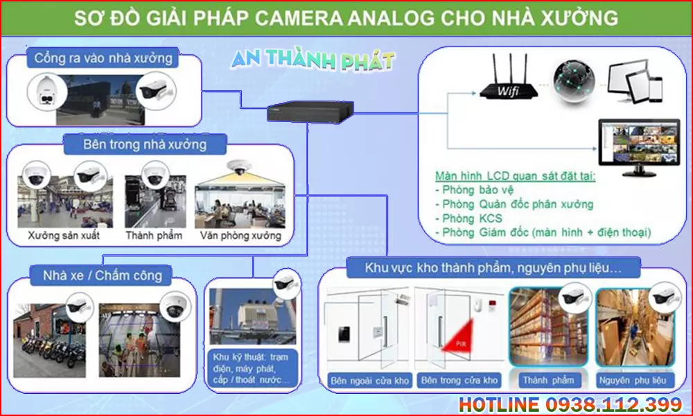 Tư Vấn Lắp Camera Quan Sát Nhà Xưởng Sản Xuất Từ Xa